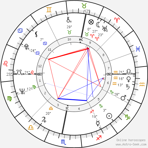 François de Closets birth chart, biography, wikipedia 2024, 2025