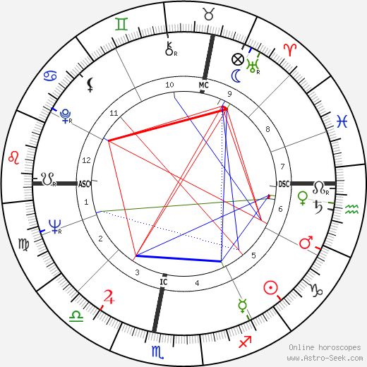 François de Closets birth chart, François de Closets astro natal horoscope, astrology