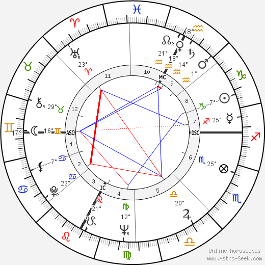 Frederick C. Thurston birth chart, biography, wikipedia 2023, 2024