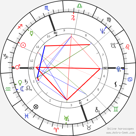 Gordon Getty birth chart, Gordon Getty astro natal horoscope, astrology