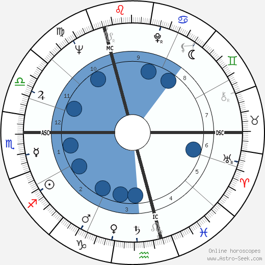 Horst Buchholz wikipedia, horoscope, astrology, instagram