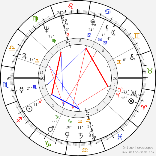 Horst Buchholz birth chart, biography, wikipedia 2023, 2024