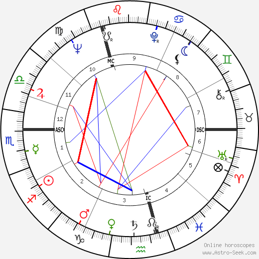 Horst Buchholz birth chart, Horst Buchholz astro natal horoscope, astrology