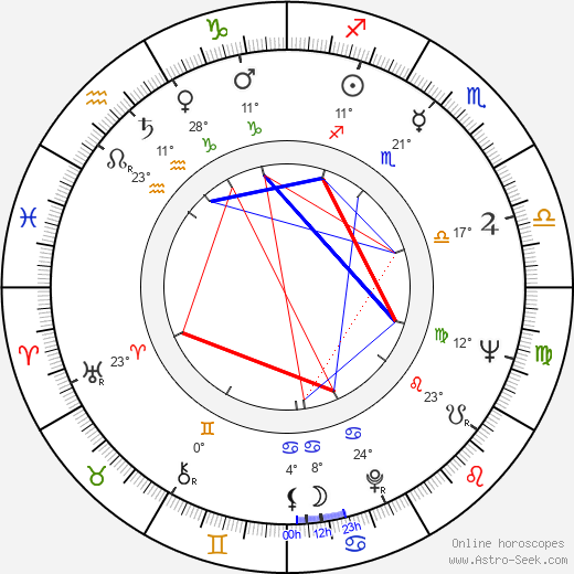 James Cossins birth chart, biography, wikipedia 2024, 2025