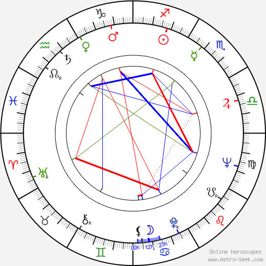 James Cossins birth chart, James Cossins astro natal horoscope, astrology