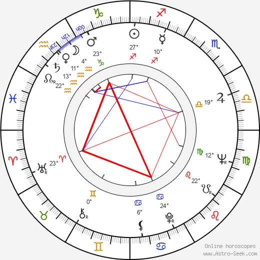 James W. Meadlock birth chart, biography, wikipedia 2024, 2025