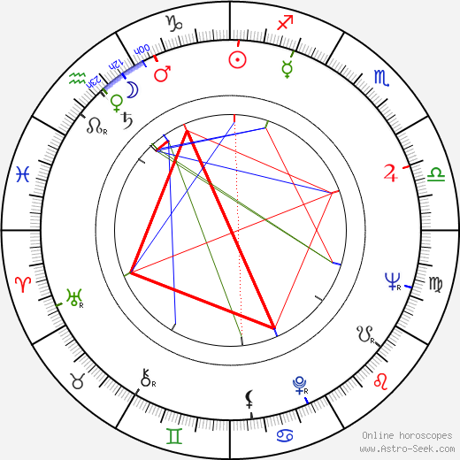 James W. Meadlock birth chart, James W. Meadlock astro natal horoscope, astrology