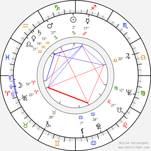 Ján Gogál birth chart, biography, wikipedia 2024, 2025
