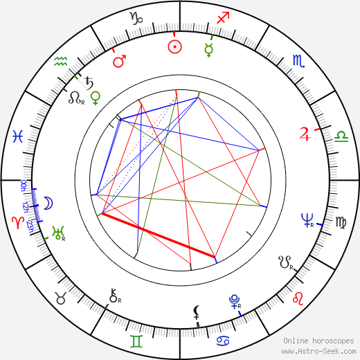 Ján Gogál birth chart, Ján Gogál astro natal horoscope, astrology