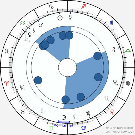 Jesse Arnelle wikipedia, horoscope, astrology, instagram