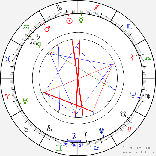 Jesse Arnelle birth chart, Jesse Arnelle astro natal horoscope, astrology