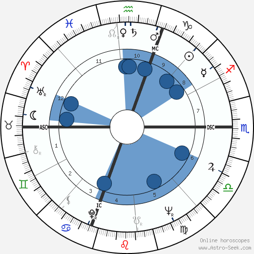John J. Stanley wikipedia, horoscope, astrology, instagram