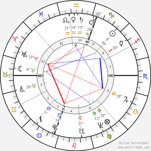 John J. Stanley birth chart, biography, wikipedia 2024, 2025