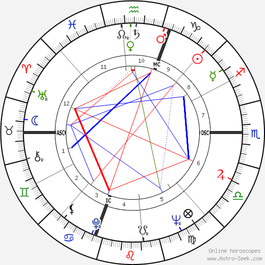 John J. Stanley birth chart, John J. Stanley astro natal horoscope, astrology