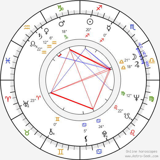 John Severson birth chart, biography, wikipedia 2024, 2025