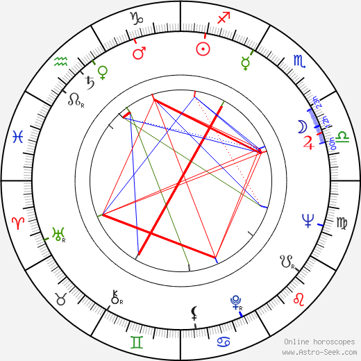 John Severson birth chart, John Severson astro natal horoscope, astrology