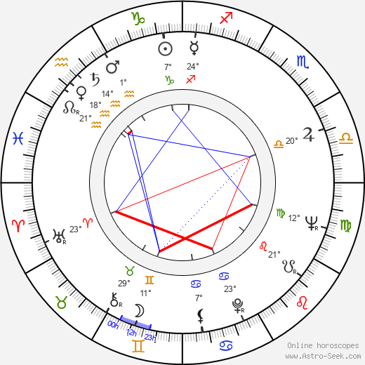 Joseph Maher birth chart, biography, wikipedia 2024, 2025