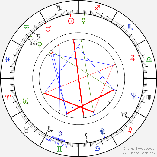 Joseph Maher birth chart, Joseph Maher astro natal horoscope, astrology