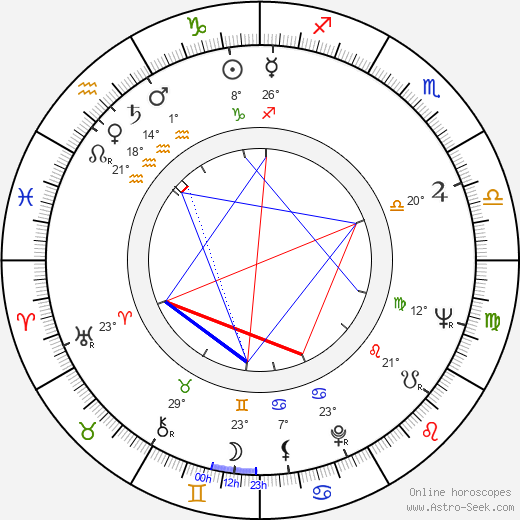 Juraj Svoboda birth chart, biography, wikipedia 2024, 2025
