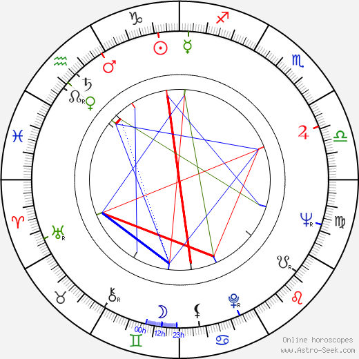 Juraj Svoboda birth chart, Juraj Svoboda astro natal horoscope, astrology