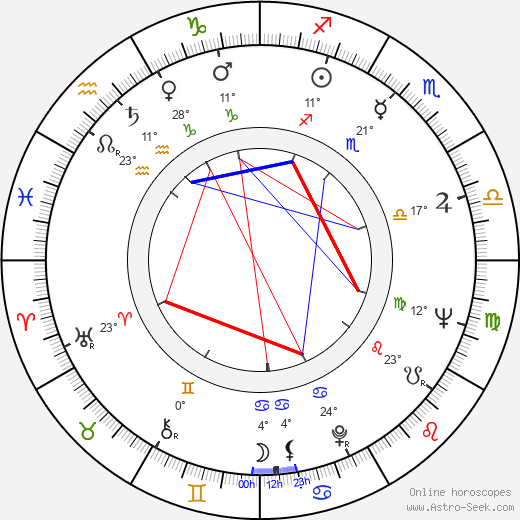 Kogan Ashiya birth chart, biography, wikipedia 2023, 2024