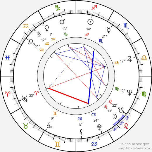 Krsto Papic birth chart, biography, wikipedia 2024, 2025
