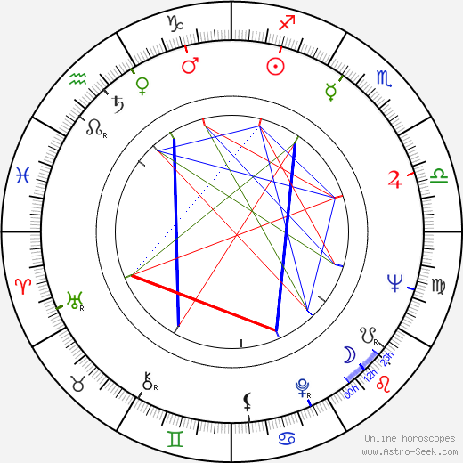 Krsto Papic birth chart, Krsto Papic astro natal horoscope, astrology