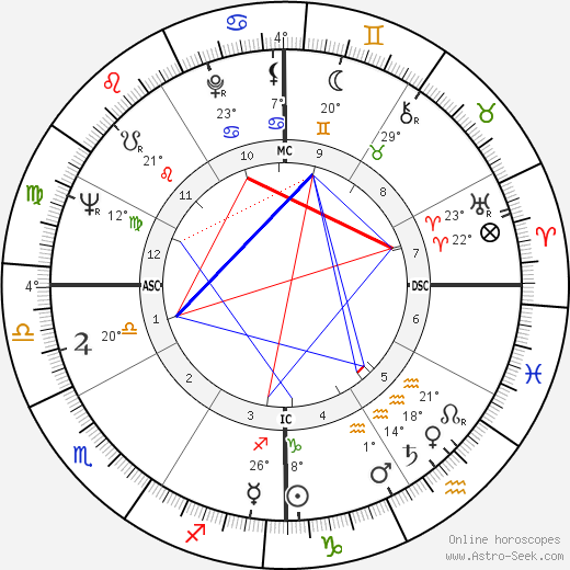 Lanny Steele birth chart, biography, wikipedia 2023, 2024