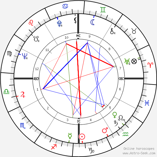 Lanny Steele birth chart, Lanny Steele astro natal horoscope, astrology