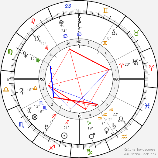 Leo Wright birth chart, biography, wikipedia 2023, 2024