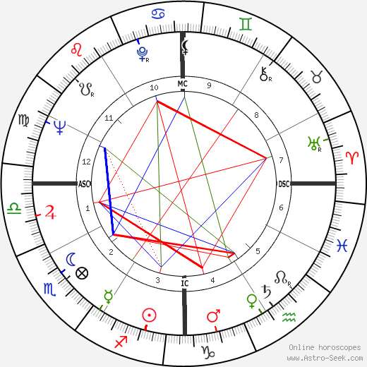 Leo Wright birth chart, Leo Wright astro natal horoscope, astrology