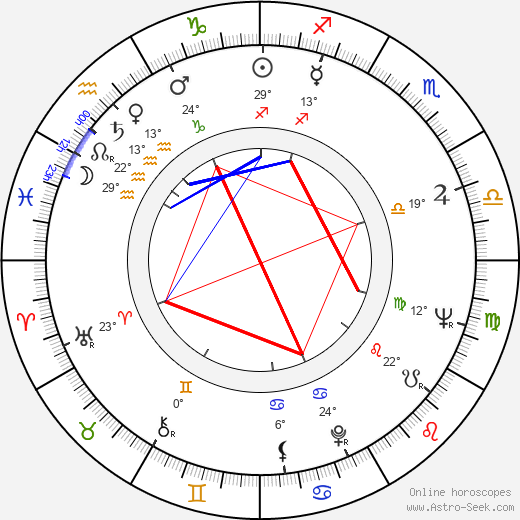 Lorenzo Bandini birth chart, biography, wikipedia 2024, 2025