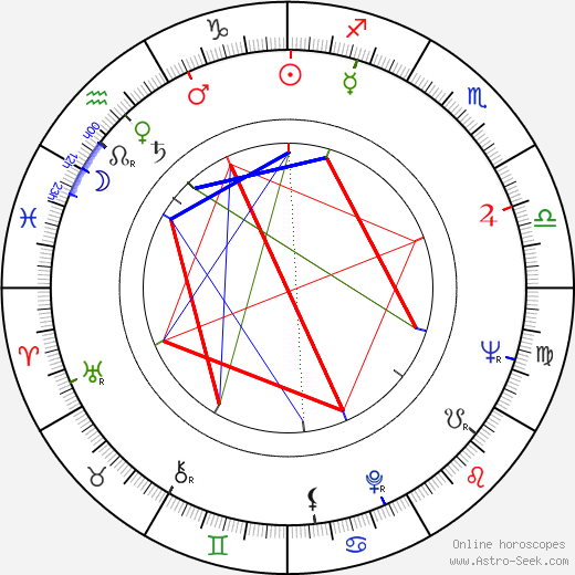 Lorenzo Bandini birth chart, Lorenzo Bandini astro natal horoscope, astrology