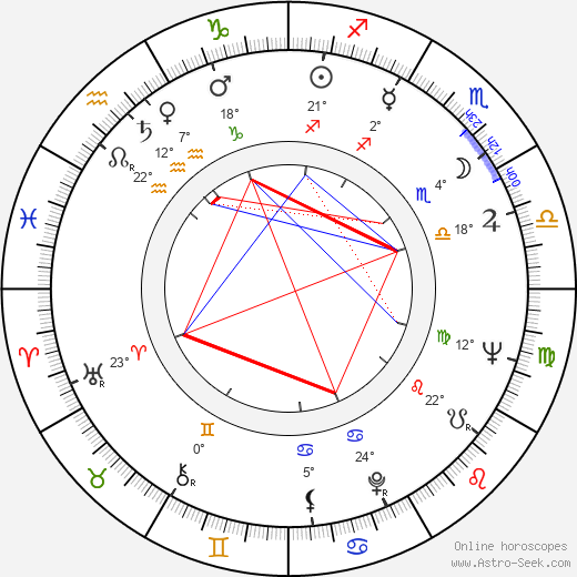 Lou Adler birth chart, biography, wikipedia 2023, 2024