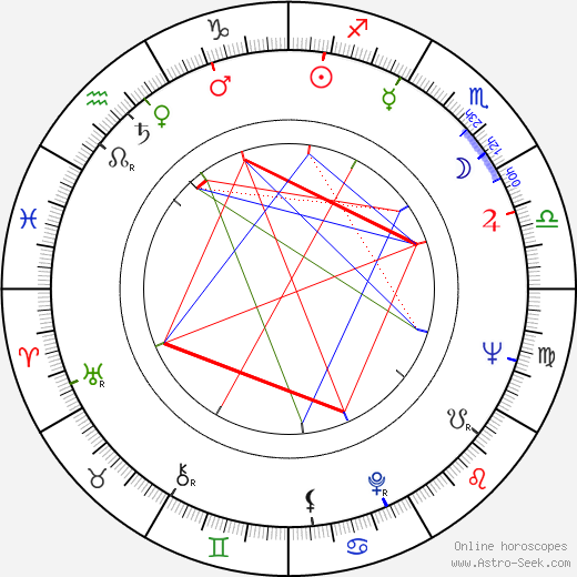 Lou Adler birth chart, Lou Adler astro natal horoscope, astrology