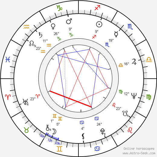 Lou Rawls birth chart, biography, wikipedia 2022, 2023