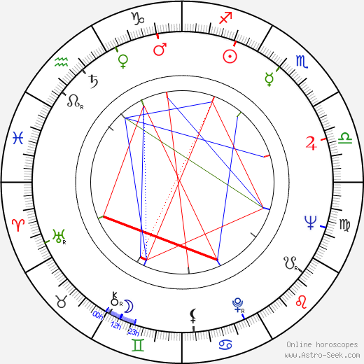 Lou Rawls birth chart, Lou Rawls astro natal horoscope, astrology