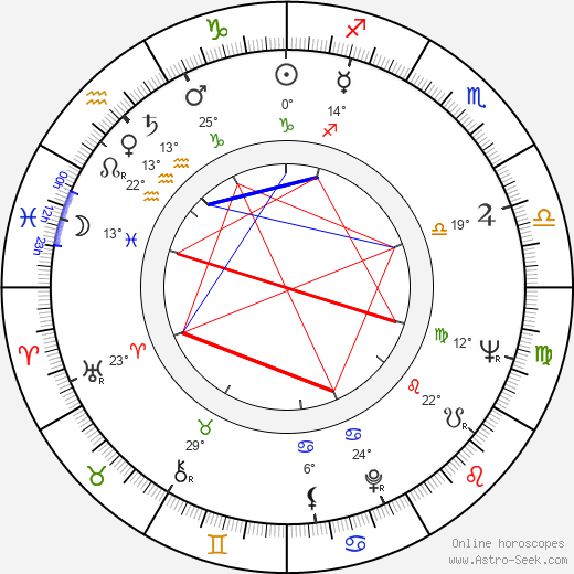 Luciano Martino birth chart, biography, wikipedia 2024, 2025