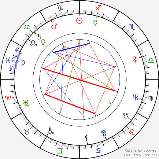 Luciano Martino birth chart, Luciano Martino astro natal horoscope, astrology