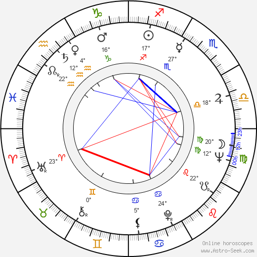 Mako birth chart, biography, wikipedia 2023, 2024