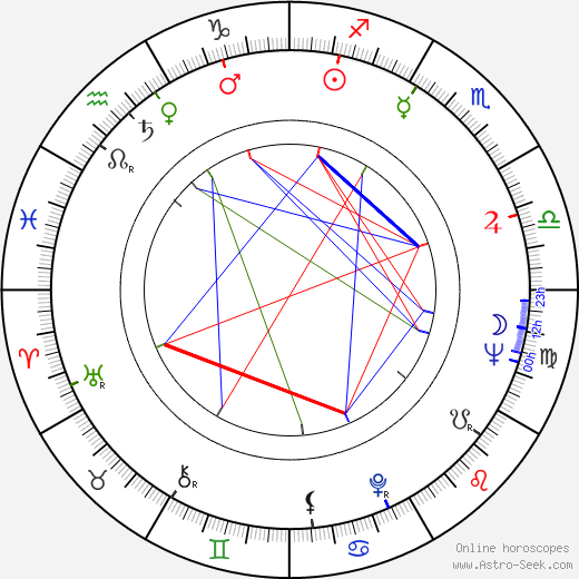 Mako birth chart, Mako astro natal horoscope, astrology