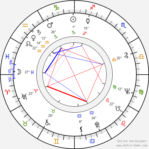 Markku Blomqvist birth chart, biography, wikipedia 2024, 2025