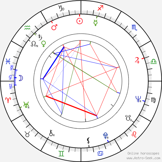 Markku Blomqvist birth chart, Markku Blomqvist astro natal horoscope, astrology