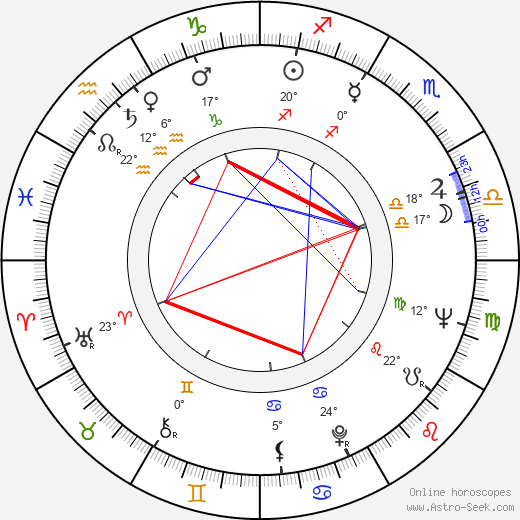 Matti Salo birth chart, biography, wikipedia 2024, 2025
