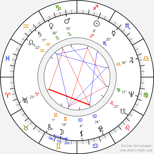 Maurice Poli birth chart, biography, wikipedia 2023, 2024