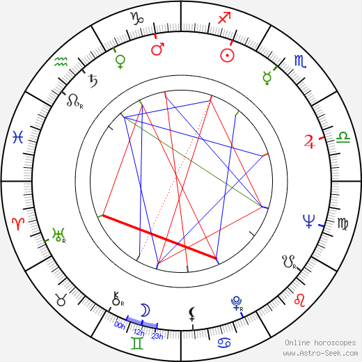 Maurice Poli birth chart, Maurice Poli astro natal horoscope, astrology