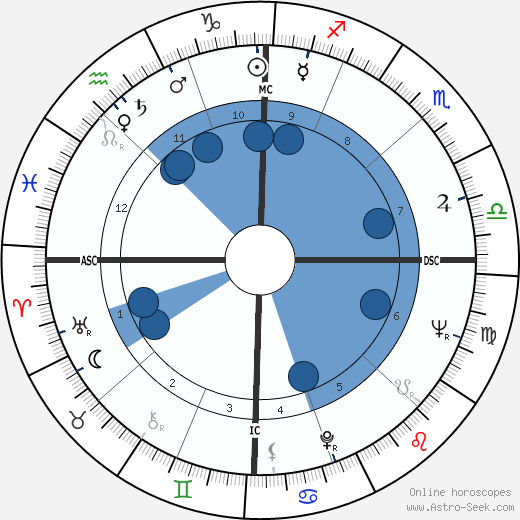 Maurizio Arena wikipedia, horoscope, astrology, instagram