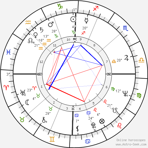 Maurizio Arena birth chart, biography, wikipedia 2023, 2024