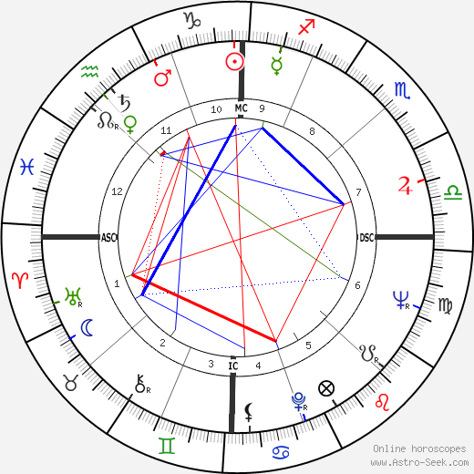 Maurizio Arena birth chart, Maurizio Arena astro natal horoscope, astrology