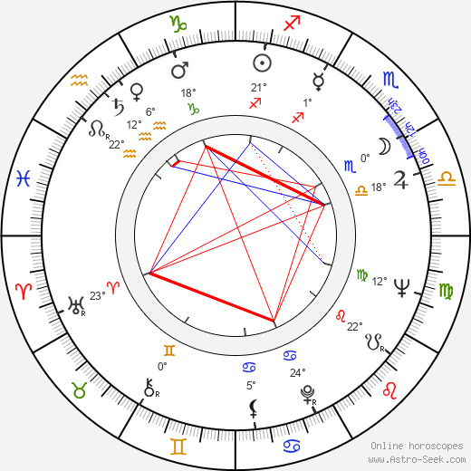 Michel Beaune birth chart, biography, wikipedia 2023, 2024